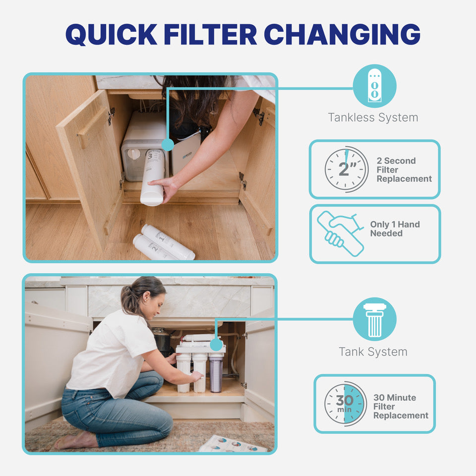 Reverse Osmosis Water Filter NU Aqua Efficiency Series Tankless 600GPD Reverse Osmosis System 2:1 Pure To Waste - Filter Changing Infograph
