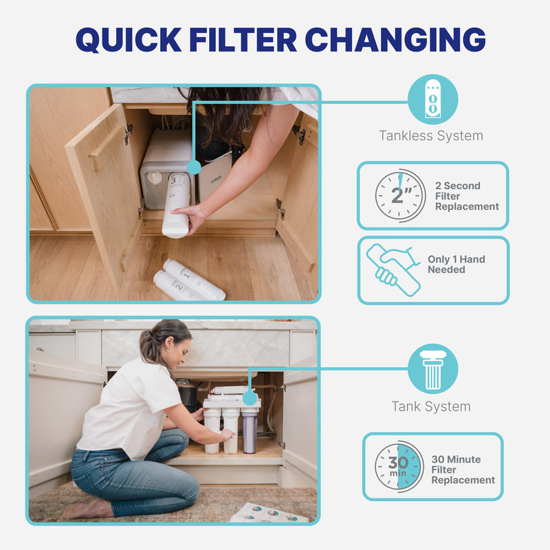 NU Aqua Efficiency Series Tankless 800GPD Reverse Osmosis System 2:1 Pure To Waste