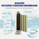 Reverse Osmosis System NU Aqua Tankless Membrane Infograph