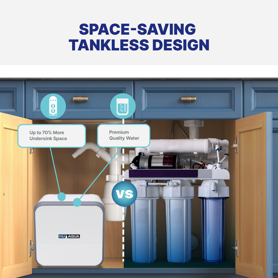 Reverse Osmosis Water Filter NU Aqua Efficiency Series Tankless 600GPD Reverse Osmosis System 2:1 Pure To Waste - Space Infograph