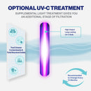Reverse Osmosis System NU Aqua Tankless UV Filter Infograph
