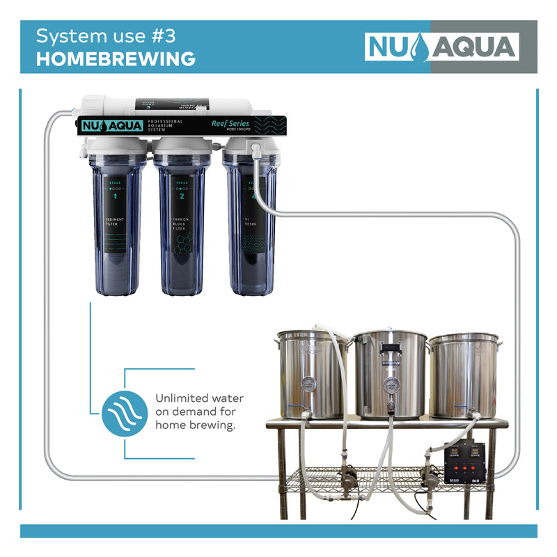 Reverse Osmosis System NU Aqua RODI Homebrewing Infograph