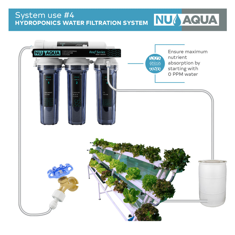 Reverse Osmosis System NU Aqua RODI Hydroponics Infograph