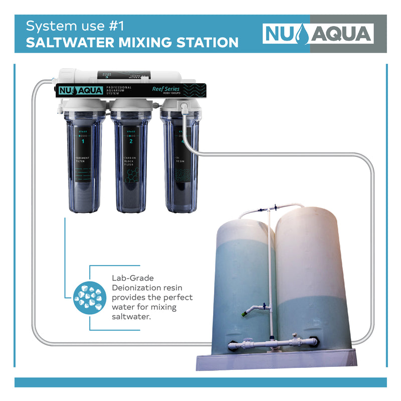 Reverse Osmosis System NU Aqua RODI Mixing Infograph