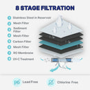 NU Aqua 8-Stage Countertop Reverse Osmosis Water Filter System With UV-C Treatment