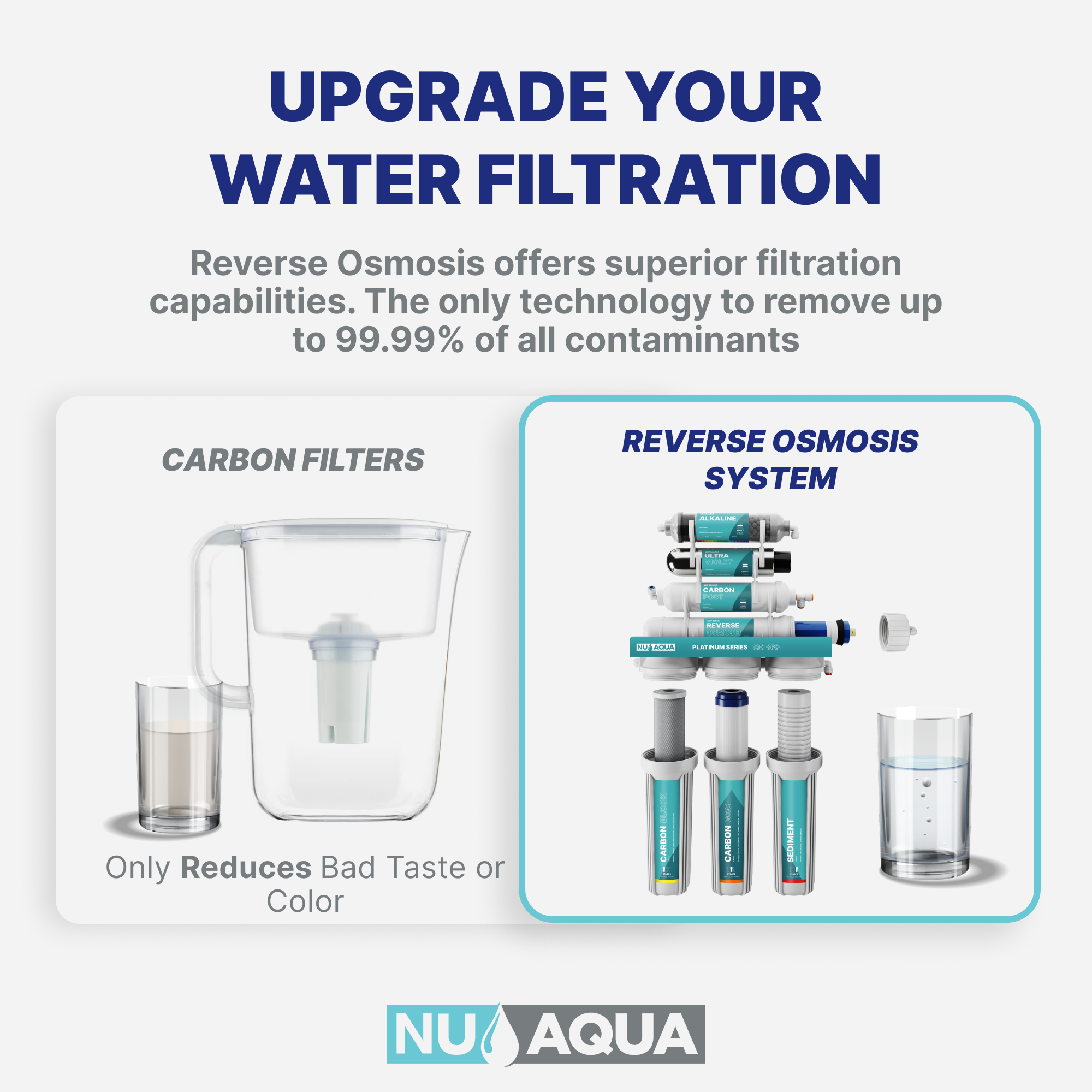 Reverse Osmosis System NU Aqua Tank 5Stage Overview