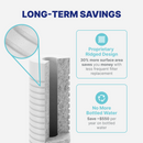 Reverse Osmosis System NU Aqua Tank 6Stage Alkaline Savings