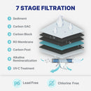Reverse Osmosis System NU Aqua Stages Infograph