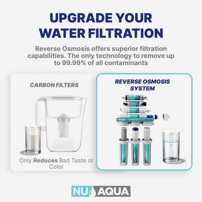 Reverse Osmosis System NU Aqua Tank 7Stage Overview