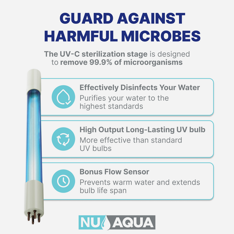 Reverse Osmosis System NU Aqua Tank 7Stage UV Features