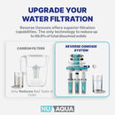 Reverse Osmosis System NU Aqua Benefits Infograph