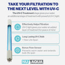 Reverse Osmosis System NU Aqua Tank RO UV-C Filter Infograph