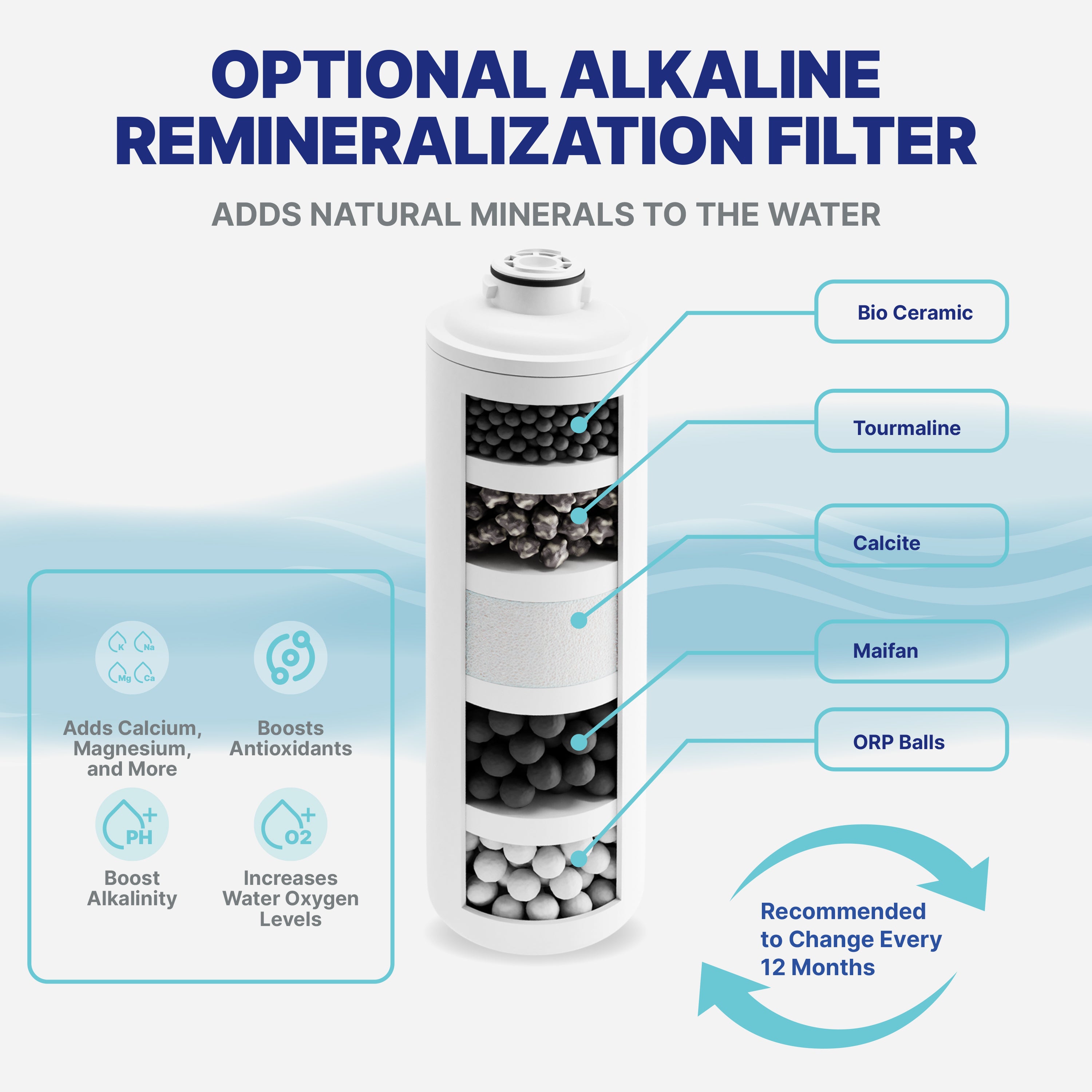 Reverse Osmosis Systems Nu Aqua alkaline Tankless 800GPD Alkaline Filter Infograph