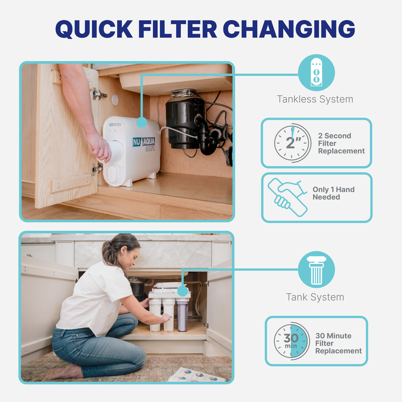 Reverse Osmosis System NUAqua Tankless600 Filter Changing