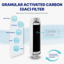 Reverse Osmosis Water Filter NU Aqua Efficiency Series Tankless 600GPD Reverse Osmosis System 2:1 Pure To Waste - GAC Filter Infograph