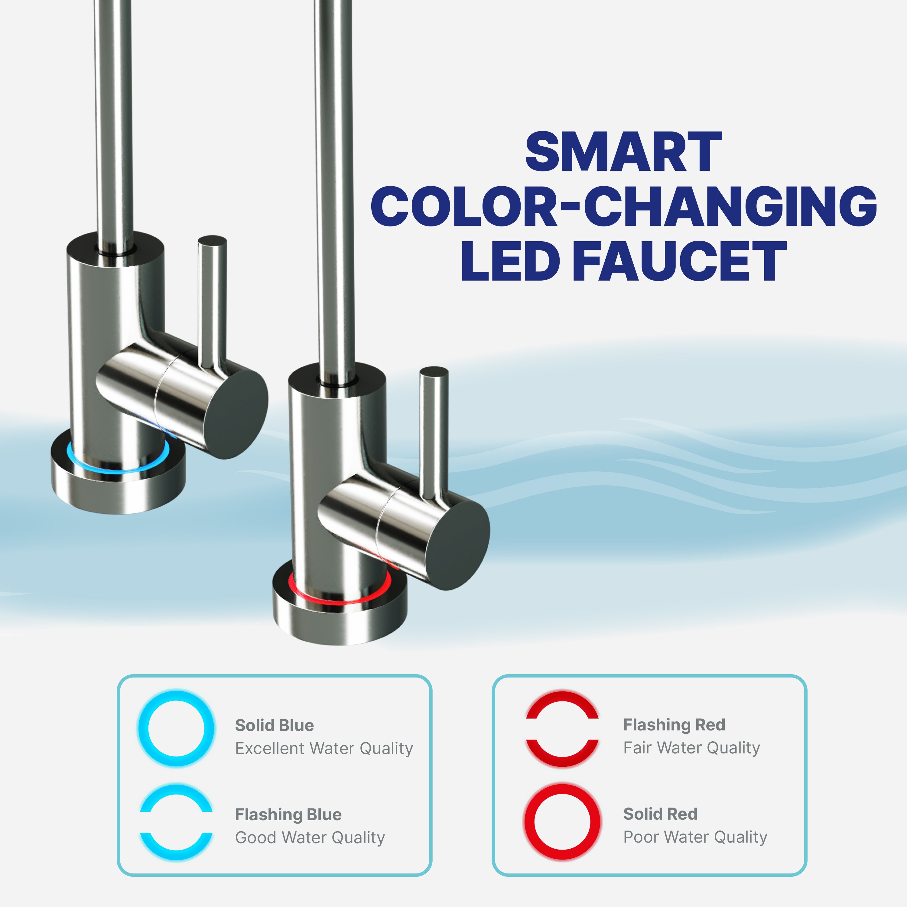 Reverse Osmosis Water Filter NU Aqua Efficiency Series Tankless 600GPD Reverse Osmosis System 2:1 Pure To Waste - Faucet Infograph