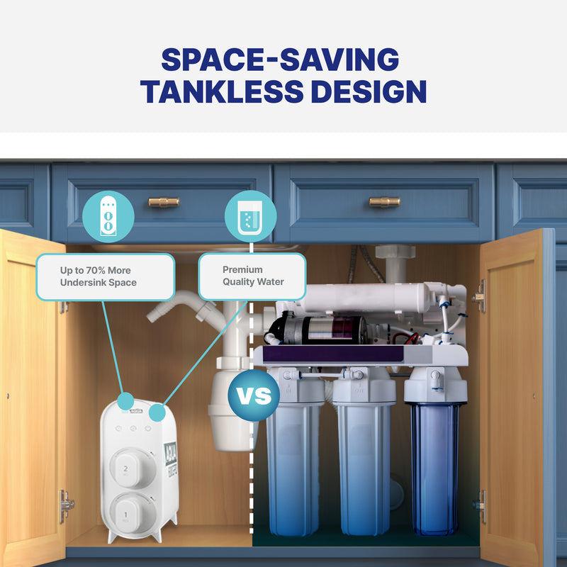 Reverse Osmosis System NUAqua Tankless600 Space Saving