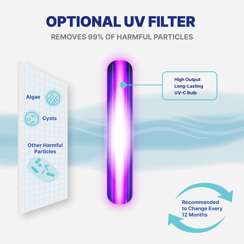 Water Filter NU Aqua UV Filter Add-On Inside