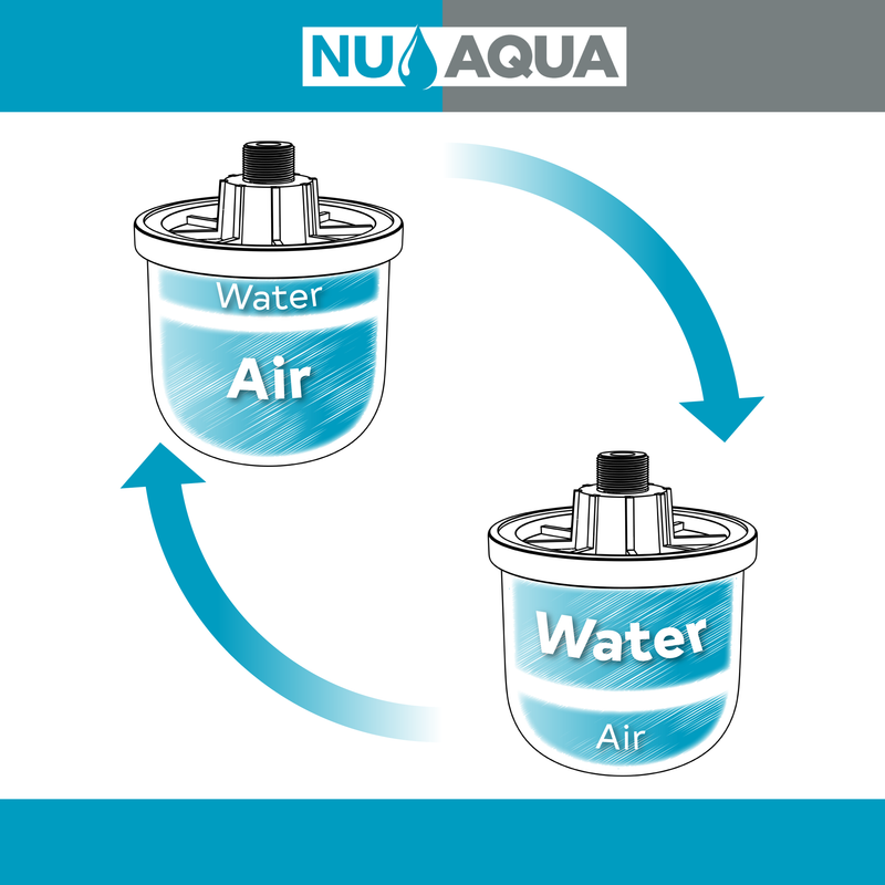 Reverse Osmosis System Parts NUAqua Mini Water Pressure Tank Water Graphic