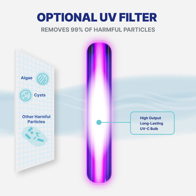 NU Aqua Efficiency Series Tankless 600GPD UV Sterilizer & Alkaline Remineralization Reverse Osmosis System 2:1 Pure To Waste