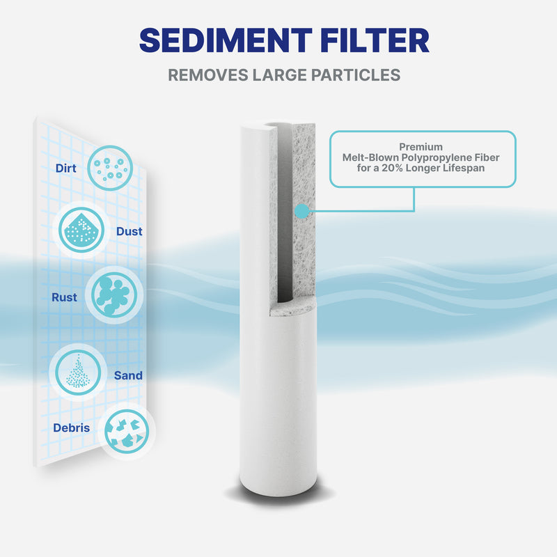 Water Filter NU Aqua Whole House H1 Sediment Filter