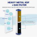 Water Filter NU Aqua Whole House Heavy Metal KDF+GAC Filter