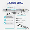 Whole House System NU Aqua UV Comparison Infograph