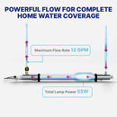 Whole House System NU Aqua UV GPM  Infograph