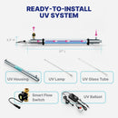 Whole House System NU Aqua UV Kit Infograph