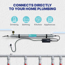 Whole House System NU Aqua UV Plumbing Infograph