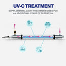Whole House System NU Aqua UV Protection Infograph