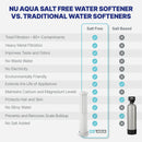 Water Filter NU Aqua Whole House Water Softener Comparison