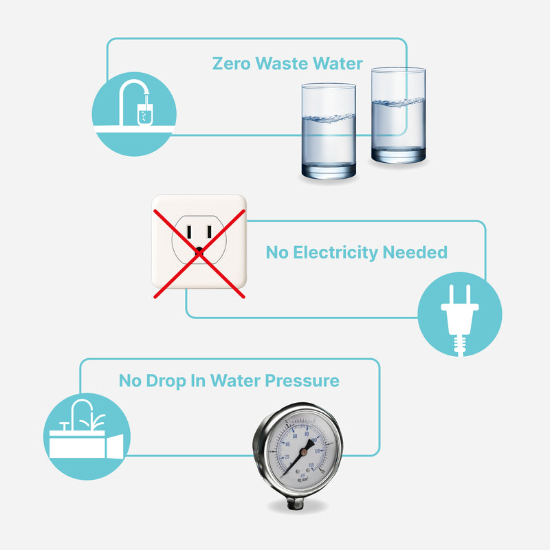 Water Filter NU Aqua Whole House Water Softener Features