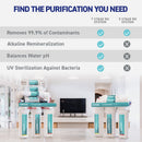 NU Aqua Reverse Osmosis Water Filtration System - 5 Stage