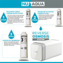 Reverse Osmosis Water Filter NU Aqua Efficiency Series Tankless 600GPD Reverse Osmosis System 2:1 Pure To Waste - filter features diagram