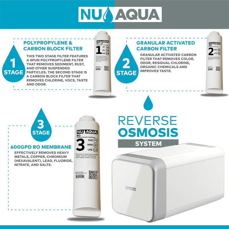 NU Aqua Efficiency Series Tankless 800GPD UV Sterilization Reverse Osmosis System 2:1 Pure To Waste
