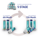 5 Stage Subscription (Delivered Every 6 Months)