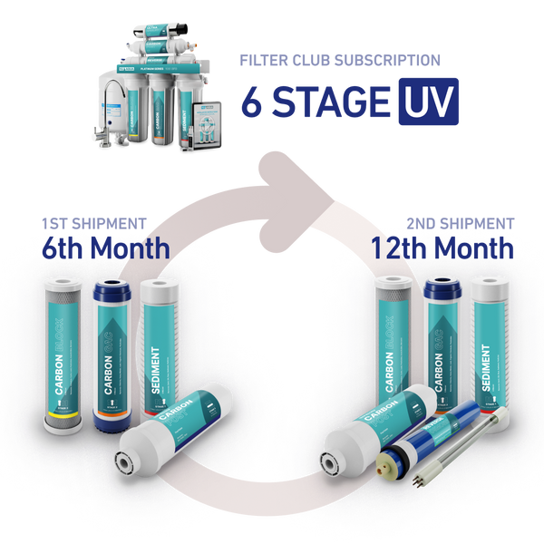 6 Stage UV Subscription (Delivered Every 6 Months)