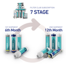 7 Stage Subscription (Delivered Every 6 Months)