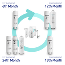 600GPD Alkaline Tankless Filter Subscription (Delivered Every 6 Months)