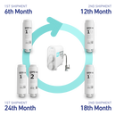 600GPD Tankless Filter Subscription (Delivered Every 6 Months)