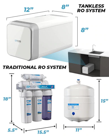 Tank VS Tankless reverse osmosis system - Which is Better?, Waterdrop