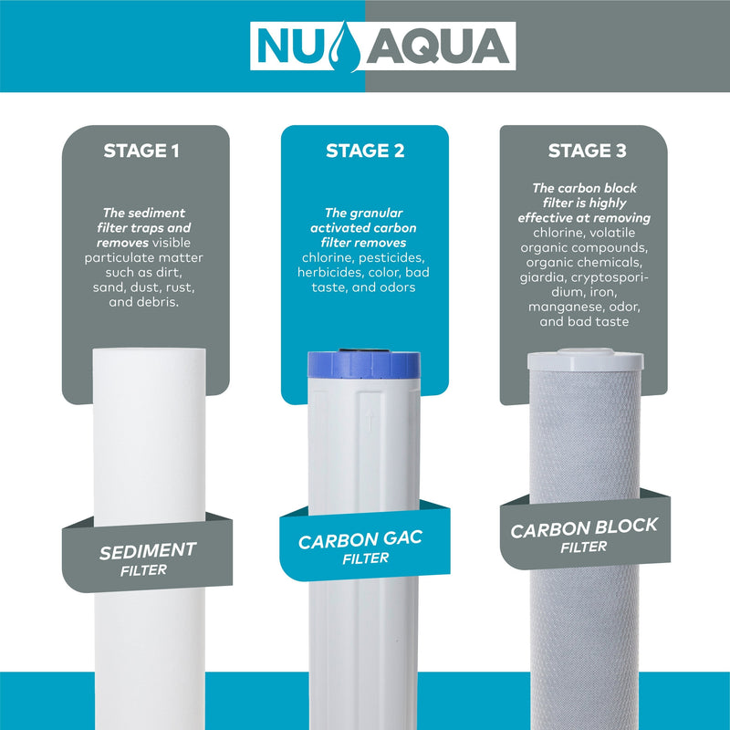 Whole Home Water Purifier NU Aqua 3 Stage Whole House Water Filtration System - filter performance diagram