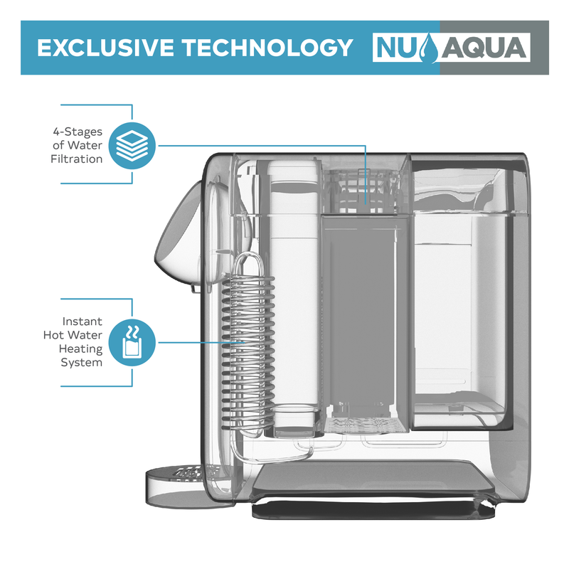 Reverse Osmosis Water Filter System NU Aqua Countertop Technology Infograph