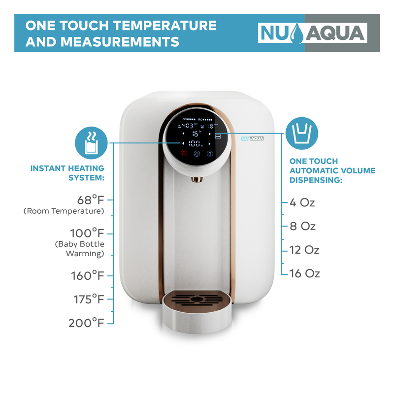 Reverse Osmosis Water Filter System NU Aqua Countertop Temperature Infograph