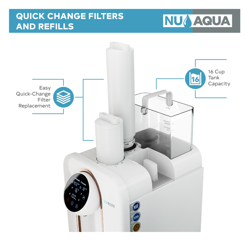 Reverse Osmosis Water Filter System NU Aqua Countertop Filter Changing Infograph