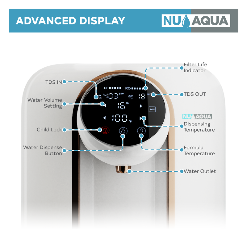 Reverse Osmosis Water Filter System NU Aqua Countertop Display Infograph