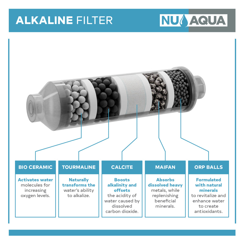 Reverse Osmosis Replacement Water Filters NU Aqua Platinum Series 6-Stage Complete Alkaline Filter Replacement Set - alkaline mineral filter benefits diagram