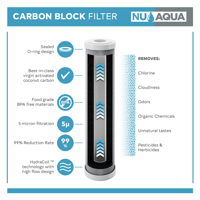 NU Aqua Reef Series 4 Stage 75GPD RODI Reverse Osmosis System - stage two carbon block filter specifications