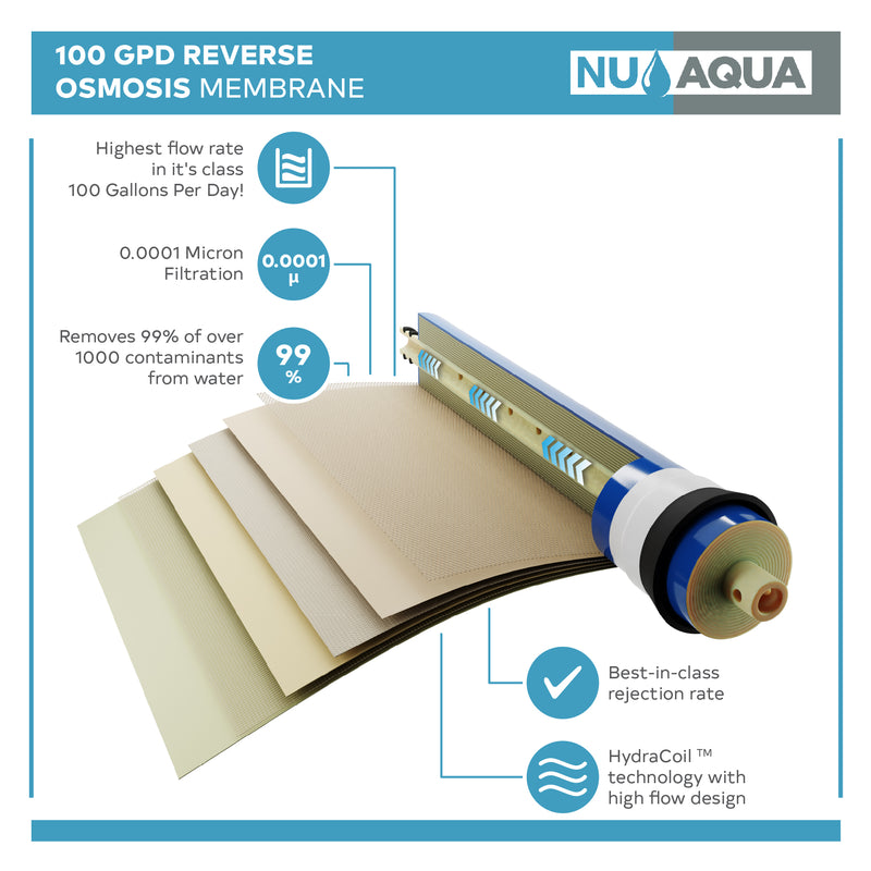 Reverse Osmosis Replacement Water Filters NU Aqua Platinum Series 100GPD Replacement Membrane - benefits